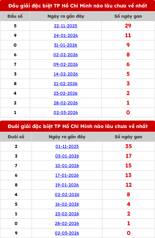 dauduoi-lauchuave screenshot