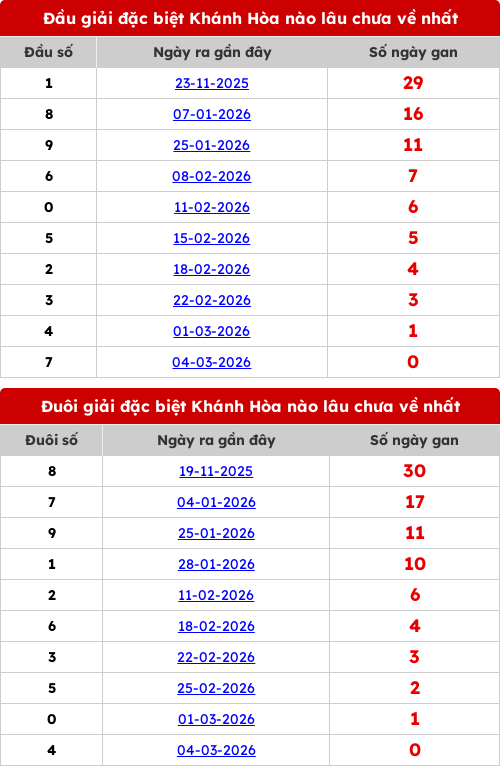 dauduoi-lauchuave screenshot