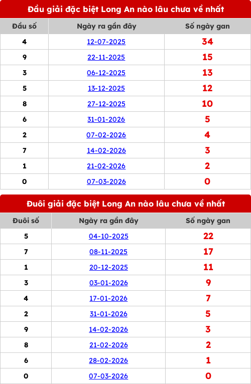 dauduoi-lauchuave screenshot