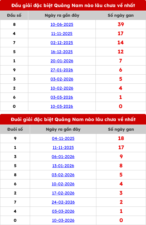 dauduoi-lauchuave screenshot