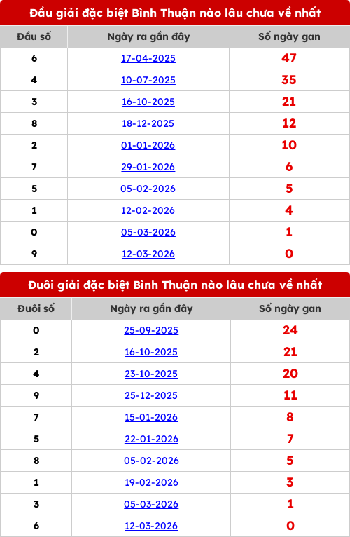 dauduoi-lauchuave screenshot