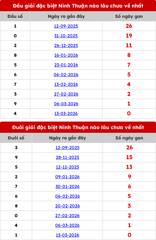 dauduoi-lauchuave screenshot