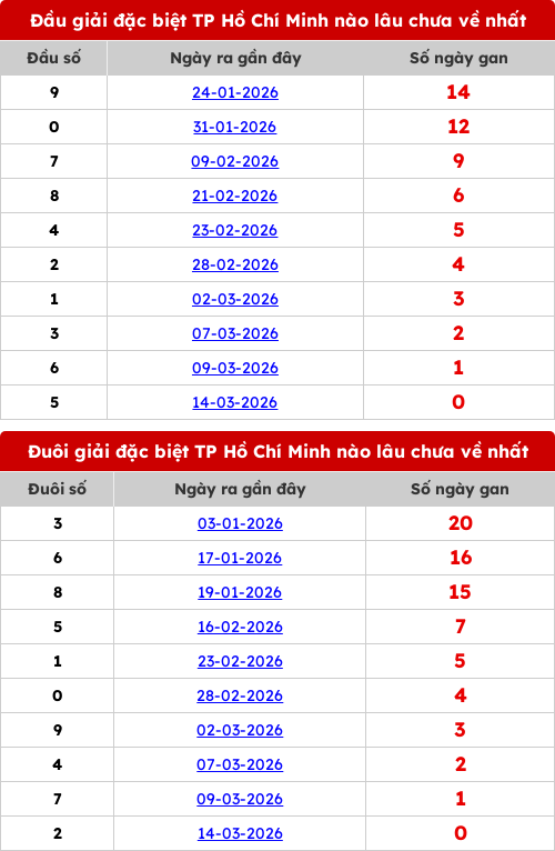 dauduoi-lauchuave screenshot