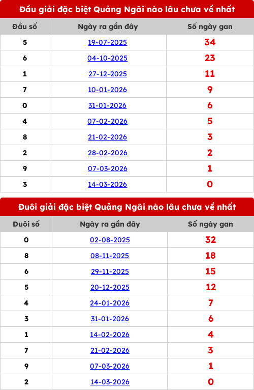 dauduoi-lauchuave screenshot