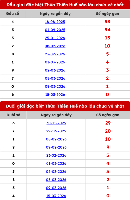 dauduoi-lauchuave screenshot