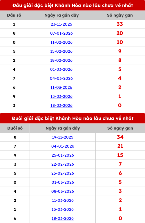 dauduoi-lauchuave screenshot