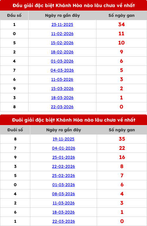 dauduoi-lauchuave screenshot